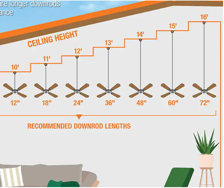 24 in Bronze Ceiling Fan Extension Downrod for 12 ft ceilings Salvage