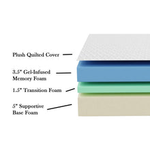 Load image into Gallery viewer, Wayfair Sleep 10" Plush Memory Foam Mattress (SB450)