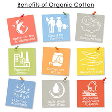 Load image into Gallery viewer, Wayfair Sleep Organic 300 Thread Count 100% Cotton Aqua Sheet Set Queen (1312ND)