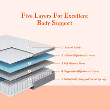 Load image into Gallery viewer, 10&#39;&#39; Queen Medium Gel Infused Hybrid Mattress
