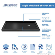 Load image into Gallery viewer, DreamLine SlimLine 34 in. D x 60 in. W x 2 3/4 in. H Right Drain Single Threshold Shower 1304AH Base in Black

