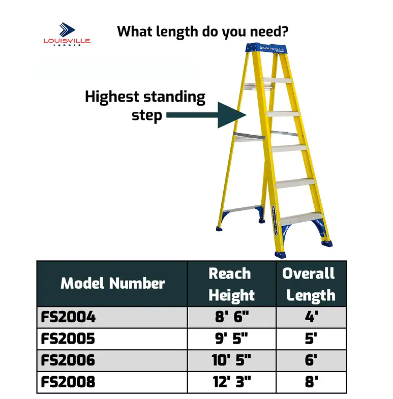 6 ft. Fiberglass Step Ladder with 250 lbs. Load Capacity Type I Duty R ...