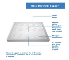 Load image into Gallery viewer, DreamLine SlimLine 36&quot; x 36&quot; Shower Base with Single Threshold and Center Drain MRM52
