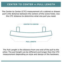 Load image into Gallery viewer, 4&quot; Center to Center Appliance Pull (SET OF 10)
