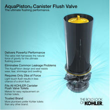 Load image into Gallery viewer, Cimarron 1.28 GPF Single Flush Toilet Tank Only in White MRM883
