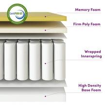 Load image into Gallery viewer, Wayfair Sleep 10.5&quot; Firm Hybrid &quot;Twin&quot; Mattress MH53
