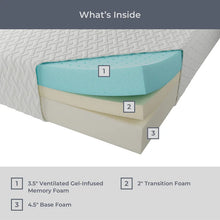 Load image into Gallery viewer, 10&quot; Plush Gel Memory Foam Mattress, Twin
