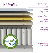 Load image into Gallery viewer, Wayfair Sleep™ 14&#39;&#39; Plush Hybrid Mattress king
