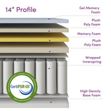 Load image into Gallery viewer, 14&quot; Full Plush Hybrid Mattress
