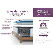 Load image into Gallery viewer, Wayfair Sleep 6&quot; Medium Innerspring Twin Mattress (LW57)
