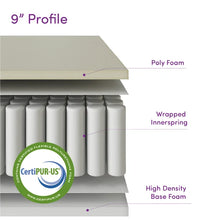 Load image into Gallery viewer, Wayfair Sleep™ 9&quot; full Medium Hybrid Mattress
