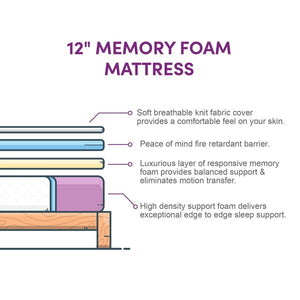 Wayfair Sleep Medium Memory Foam Mattress MRM2368