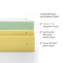 Load image into Gallery viewer, Wayfair Sleep Medium Memory Foam Mattress 2398CDR
