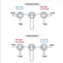 Load image into Gallery viewer, Widespread Bathroom Faucet with Drain Assembly
